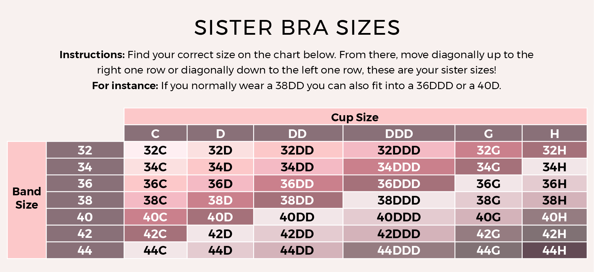 Bra Size Sister Sizes